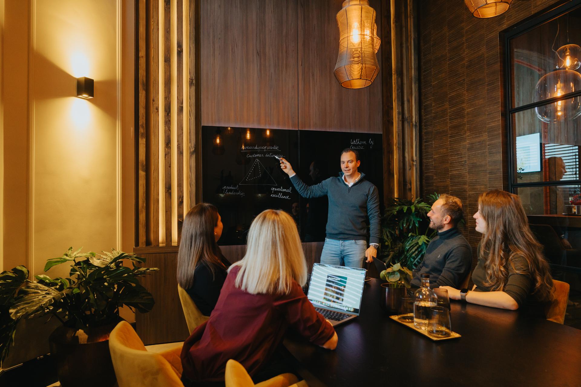 Marketingstrategie Kmo Onderneming Inspiratie